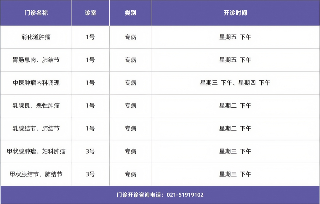 门诊排班模板_好望角医院 (专病2)_副本.jpg